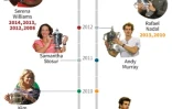 Vainqueurs de l'US Open