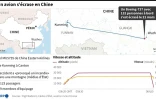 Un avion s'écrase en Chine