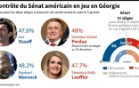 Elections senatoriales en Géorgie
