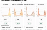 Coronavirus : la situation en France