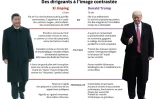 Jinping et Trump, des dirigeants à l'image contrastée