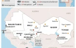 Le dispositif militaire français au Sahel