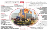 La crise politique en Catalogne