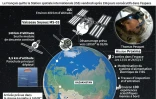 Thomas Pesquet : 196 jours dans l'espace