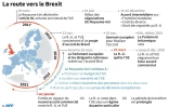 La route vers le Brexit