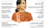 Aung San Suu Kyi