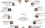 Panama Papers : des connections politiques