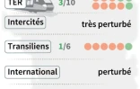 Rail : prévisions de trafic