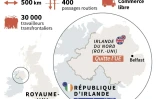 La frontière irlandaise