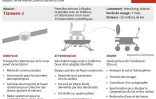 Fiche d'information sur l'objectif de la Chine d'atteindre Mars avec un orbiteur, un atterrisseur et un rover