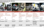 Attentats menés avec véhicules