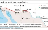 La frontière américano-mexicaine
