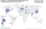 Covid-19 : la vaccination dans le monde