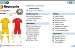 Euro 2016 : l'équipe de Roumanie