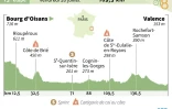 Profil de la 13e étape du Tour de France