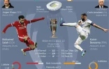 Finale de la Ligue des champions 2021-2022