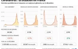 Coronavirus : la situation en France