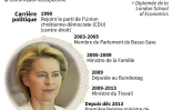 Ursula von der Leyen
