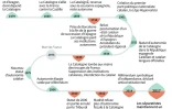 La Catalogne, des siècles d'autonomie revendiquée en Espagne