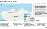 Beyrouth sous le choc