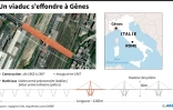 Un viaduc s'effondre à Gênes