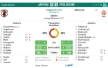 Mondial-2018 : Japon - Pologne