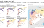 Les étapes clés de la guerre en Syrie