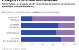 L'inégale répartition des richesses