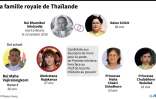 La famille royale de Thaïlande