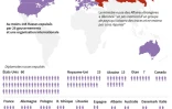 Diplomates russes expulsés