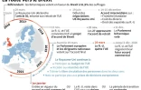 La route vers le Brexit