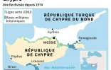 Chypre, une île divisée depuis 1974