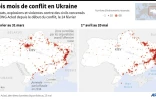 Trois mois de conflit en Ukraine