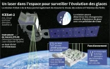 Un laser dans l'espace pour surveiller l'évolution des glaces