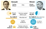 Carlos Ghosn démis par Nissan