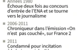 Biographie d'Eric Zemmour, candidat à la présidentielle française