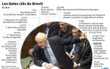 Les dates clés du Brexit en 2019