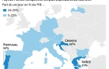 Carte des pays de l'Union européenne et de la dépendance de leur économie au tourisme, selon la Commission européenne