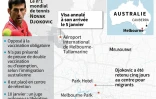Infographie sur la controverse autour de Novak Djokovic, qui a été libéré le 10 janvier, mais menacé d'expulsion par l'Australie