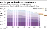 Émissions de gaz à effet de serre en France