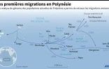 Les premières migrations en Polynésie