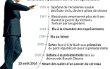 Les dates clés de la vie du sénateur américain John McCain