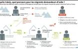 Après Calais, quel parcours pour les migrants demandeurs d'asile ?