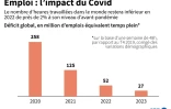 Covid: impact sur le travail