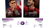Présentation du match de Ligue des Champions Atlético - Milan, le 24 novembre