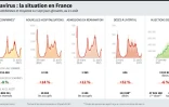 Coronavirus : la situation en France