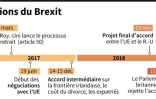 Les négociations du Brexit
