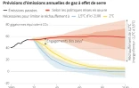 Les objectifs d'émissions nationaux insuffisants face au réchauffement climatique