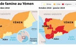 Risque de famine au Yémen