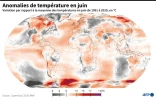 Anomalies de température en juin